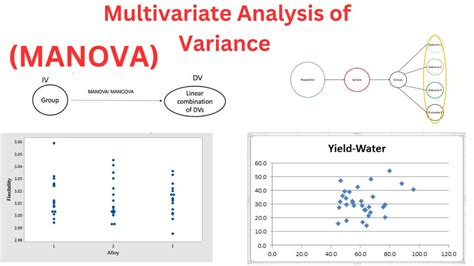 Multivariate analysis of variance (MANOVA) .